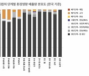 그린피스 "종이컵 연 1억6000만kg 탄소 배출"··· 재사용 시스템 마련 촉구