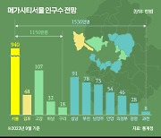 [메가 서울]③구리·하남에 의정부도?…대확장 판 커진다