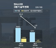 주춤한 엔씨, 'TL' 앞세워 실적 개선 나선다