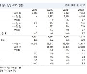 신세계, 3Q가 저점…4Q 실적개선 기대-NH