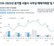 서울시 오피스 거래 시장 다시 '털썩'