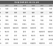 디어유 버블, 일본 상륙…현지화 한 팬플랫폼 수출 본격화