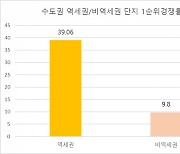 수도권 역세권 단지 1순위 경쟁률, 비역세권 대비 약 4배↑