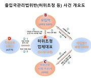 외국인 541명 허위 초청·난민 신청 일당 검거