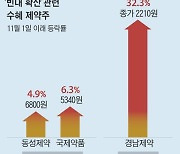 실적 좋은데 공매도 금지·빈대 호재까지… 제약株 날았다