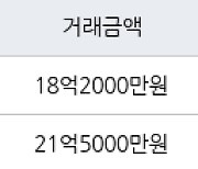 서울 도곡동 도곡렉슬 59㎡ 18억2000만원에 거래