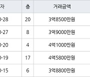 수원 조원동 수원한일타운아파트 59㎡ 3억8500만원에 거래