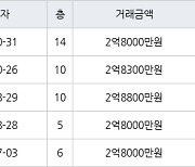 인천 간석동 간석 우성1차 아파트 72㎡ 2억8000만원에 거래