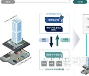 국토부, 지역도심융합기술 R&D사업 참여 연구기관 공모