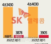 B2B 성장세 다진 SKT, AI 피라미드 전략으로 `全산업 혁신`