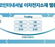 포스코인터 "2030년 친환경소재 사업 이익 4배로"