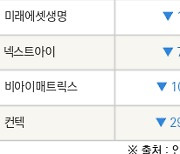 [fnRASSI]액토즈소프트, 메가터치 등 16종목 52주 신고가 경신