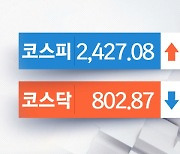 코스피, 외국인·기관 '사자'에 상승‥2,420선 마감