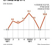 4분기 전기료, 산업용만 10.6원 인상…소상공인·가정용 동결