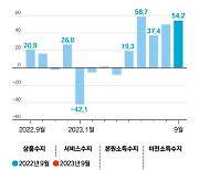 경상수지 5개월 연속 흑자…“연간 흑자 전망치 달성할 듯”