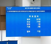 김포 서울편입 논란에도…경기도의회는 경기북도 결의안 의결