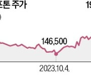 호실적에 쇼트커버링까지…게임株, 오랜만에 웃었다