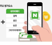 네이버페이·NICE, 새 신용평가모델 개발