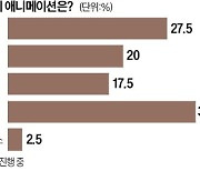 [오늘의 arte] 올해 극장에서 본 최고의 애니메이션은?