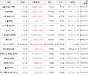 가상화폐 스토리지 912원(+49.51%) 거래중