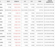 가상화폐 비트코인 49,049,000원(+3.35%) 거래중