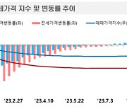 강북구 이어 노원구도 아파트값 하락세