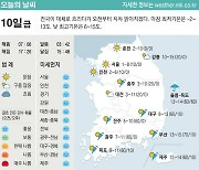 [표] 오늘의 날씨