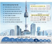 수도권 4개권역 묶고 교통거점 연결 …'메가 서울' 풀 열쇠로