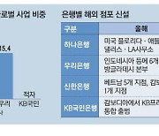 "살길 해외에"… 우리銀, 8개 점포 최대 신설