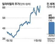 머스크 '다이어트 약'보다 더 센놈 나온다