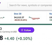 브렌트유도 80$ 깨져…美증시 연착륙 골디락스 기대감 [뉴욕마감]