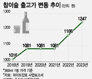 "소주 7000원" 올리려던 식당들 멈칫?…도매업자들 "공급가격 동결"