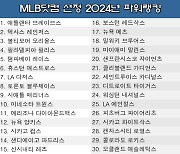 미리 보는 2024 파워랭킹…WS 우승 텍사스 2위·김하성의 SD 14위, 1위는?