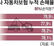 손보사로 번진 상생… 車 보험료 내려간다