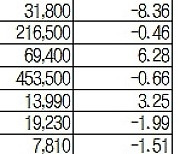 [주식 초고수는 지금] 믿을건 실적 뿐···반도체 업황 개선에 ISC·하나마이크론 수급 몰려