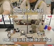 차태현, 출구 없는 김밥 족쇄에 "지옥이다, 지옥" 헛웃음[어쩌다 사장3]