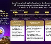 [PRNewswire] Siam Piwat joins hands with all sectors