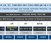 서울대병원, ‘그룹 미션·비전’ 선포