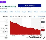 투자은행 목표가 하향 잇달아…리비안 10% 폭락(상보)