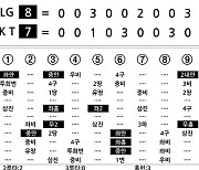 [2023 KBO리그 기록실] LG vs KT (11월 10일)