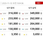 오늘 금값시세, 순금1돈(24K) 금시세 0.438%↑