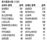 [주식 매매 상위 종목 및 환율] 2023년 11월 9일자