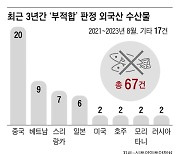 수입 부적합 수산물 중국산이 최다