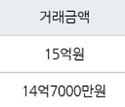 서울 옥수동 옥수파크힐스아파트 59㎡ 14억7000만원에 거래