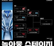 T1, LoL 월드 챔피언십 무패 행진 이어갈까?…이상혁 vs 박재혁 대결 ‘관심’