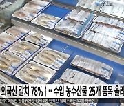 외국산 갈치 78%↑‥수입 농수산물 25개 품목 올라