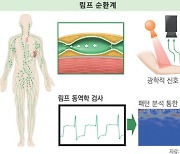 유방암 수술 후유증 ‘림프부종’, 증상 전 잡는다