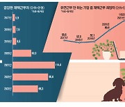 "2시간 출퇴근 비효율" "근태관리 한계"… 직원·회사 '재택이몽'