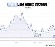 내년 서울 입주 물량 1만 가구 안 된다…역대 최저