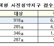 6년 임대 후 결정 '뉴:홈 사전청약' 선택형, 경쟁률 7.4대 1